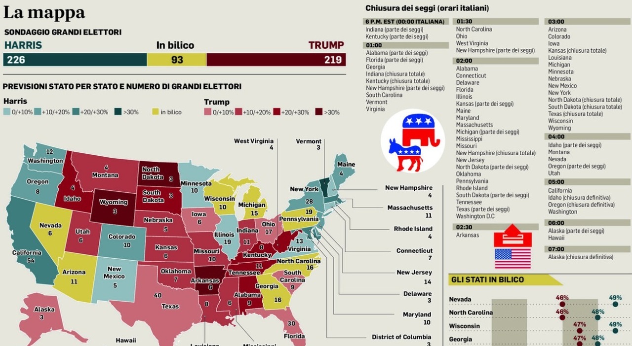 Interpreting The 2024 Election Turnout In Florida And Wisconsin: Key Political Insights Interpreting The 2024 Election Turnout In Florida And Wisconsin: Key Political Insights