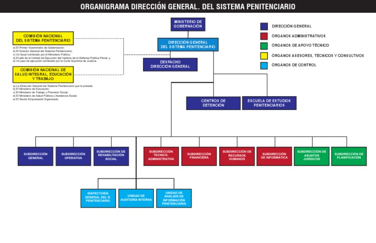 Inversión En Seguridad: Siete Nuevos Vehículos Para El Sistema Penitenciario Inversión En Seguridad: Siete Nuevos Vehículos Para El Sistema Penitenciario
