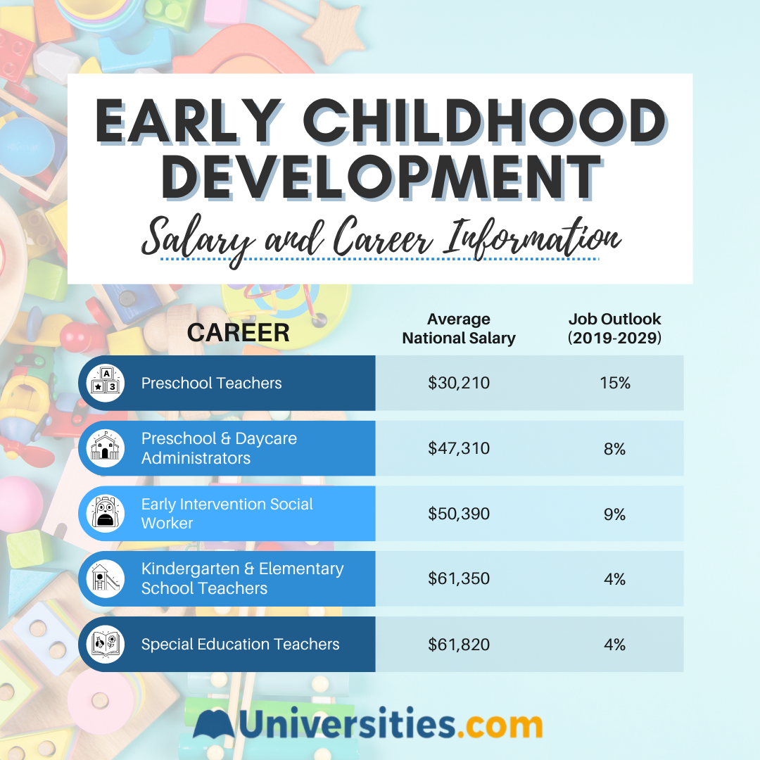 Investing In Early Childhood Development: A Foundation For Strong Mental Health Investing In Early Childhood Development: A Foundation For Strong Mental Health