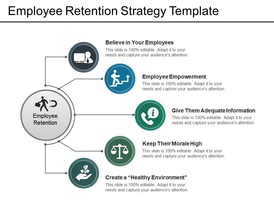 Investing In Middle Management: A Strategy For Business Growth And Employee Retention Investing In Middle Management: A Strategy For Business Growth And Employee Retention