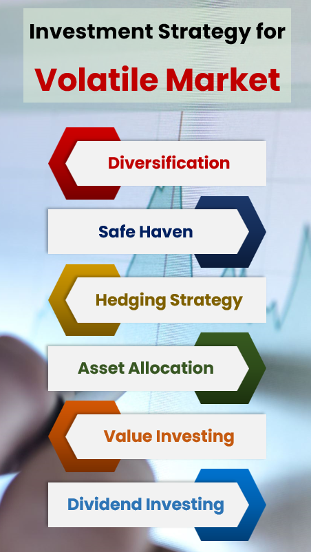 Investing In Volatile Markets: Strategies For Success Amidst Huge Stock Swings