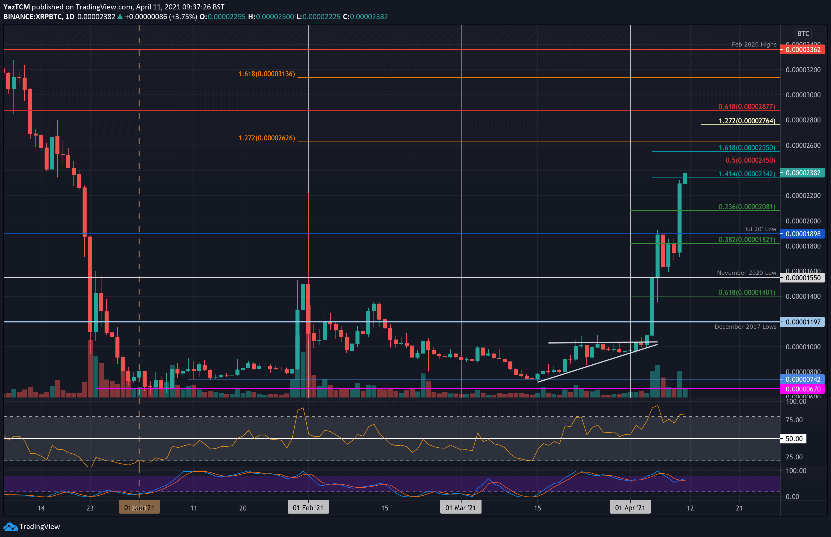 Investing In XRP (Ripple): Is Now The Right Time? Investing In XRP (Ripple): Is Now The Right Time?