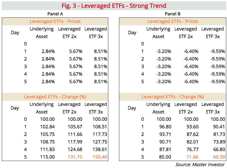 Investor Behavior In Leveraged Semiconductor ETFs: A Case Study Investor Behavior In Leveraged Semiconductor ETFs: A Case Study