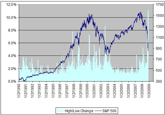 Investor's Guide: BofA's View On Elevated Stock Market Valuations Investor's Guide: BofA's View On Elevated Stock Market Valuations