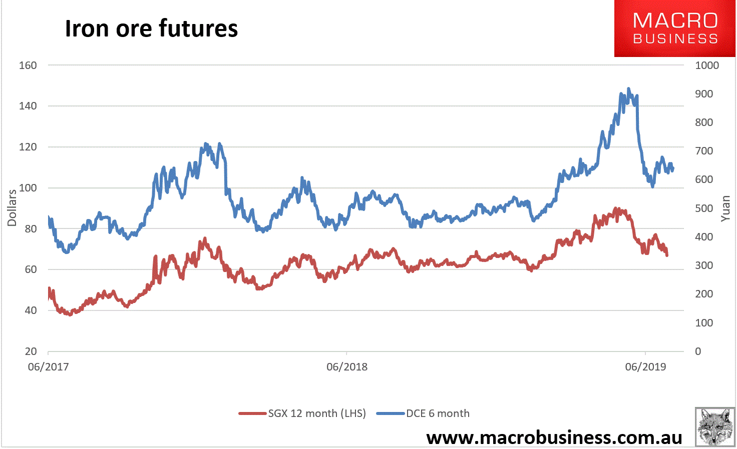 Iron Ore Price Drop: China's Steel Output Restrictions Explained Iron Ore Price Drop: China's Steel Output Restrictions Explained