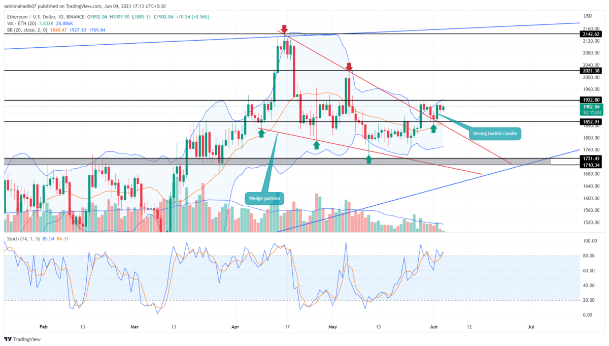 Is $2,000 Next For Ethereum? Price Overcomes Key Resistance Is $2,000 Next For Ethereum? Price Overcomes Key Resistance