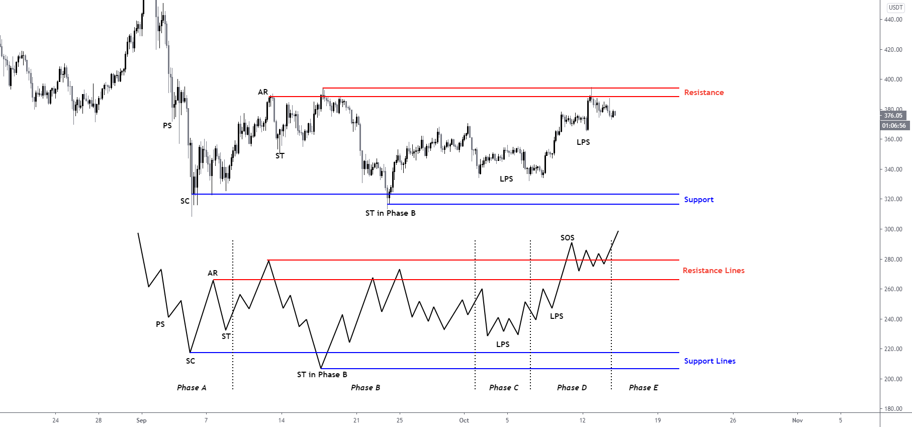 Is $2,700 The Next Ethereum Price Target? Wyckoff Accumulation Suggests So Is $2,700 The Next Ethereum Price Target? Wyckoff Accumulation Suggests So