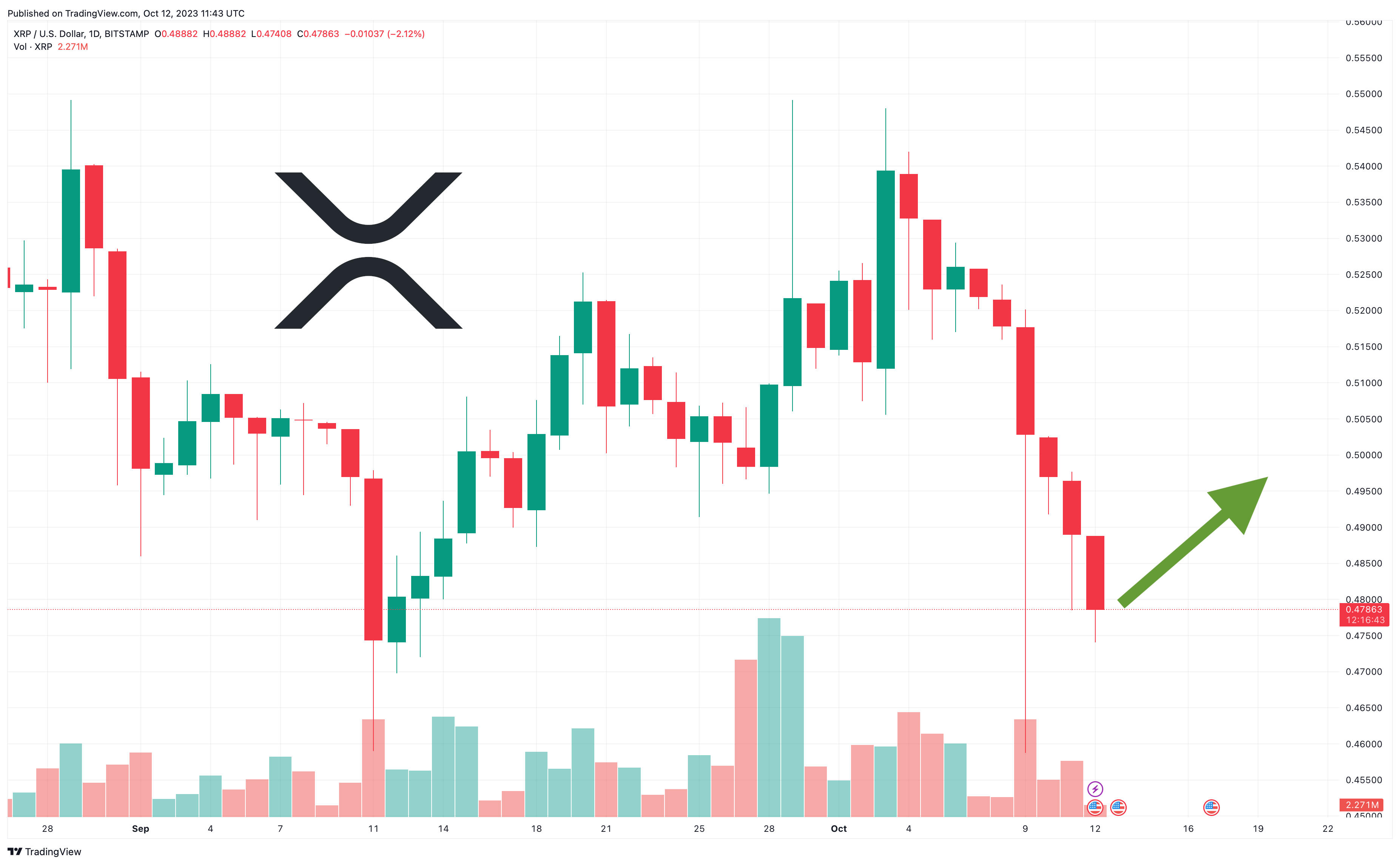 Is $2 The Bottom For XRP? A Deep Dive Into XRP Price Prediction Is $2 The Bottom For XRP? A Deep Dive Into XRP Price Prediction