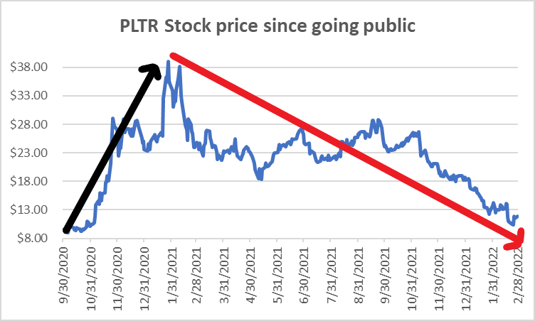 Is A 40% Increase In Palantir Stock By 2025 Realistic?