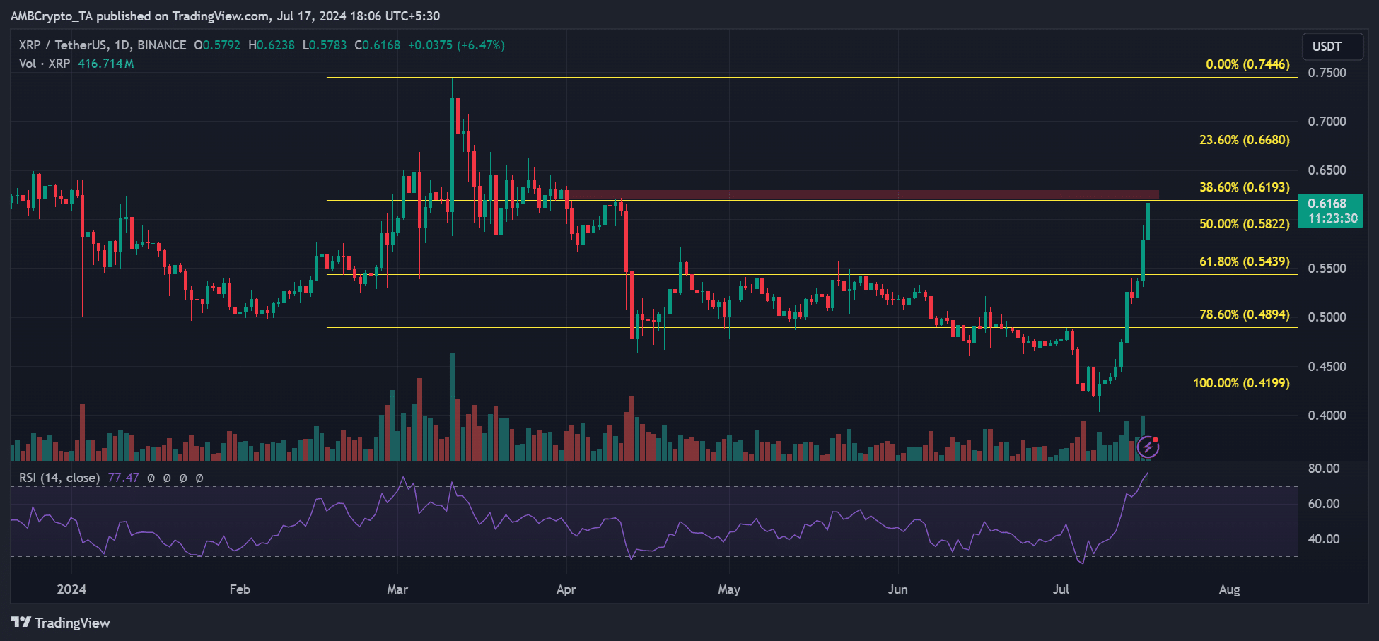 Is A Ripple Settlement Imminent?  XRP Commodity Status In Focus
