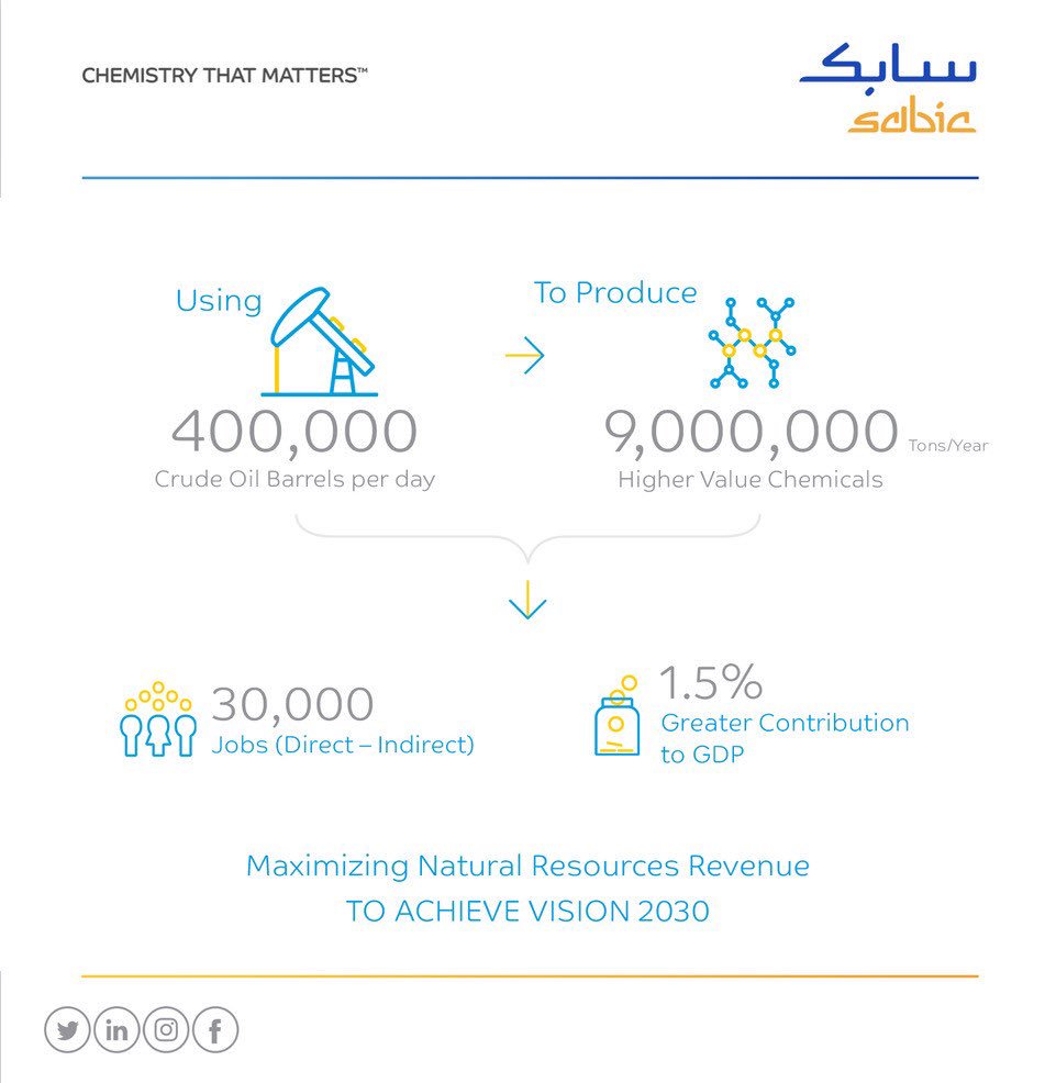 Is A Sabic Gas Business IPO On The Horizon For Saudi Arabia? Is A Sabic Gas Business IPO On The Horizon For Saudi Arabia?