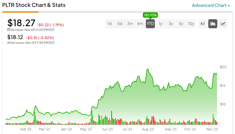 Is A Trillion-Dollar Valuation For Palantir Realistic By 2030? Is A Trillion-Dollar Valuation For Palantir Realistic By 2030?