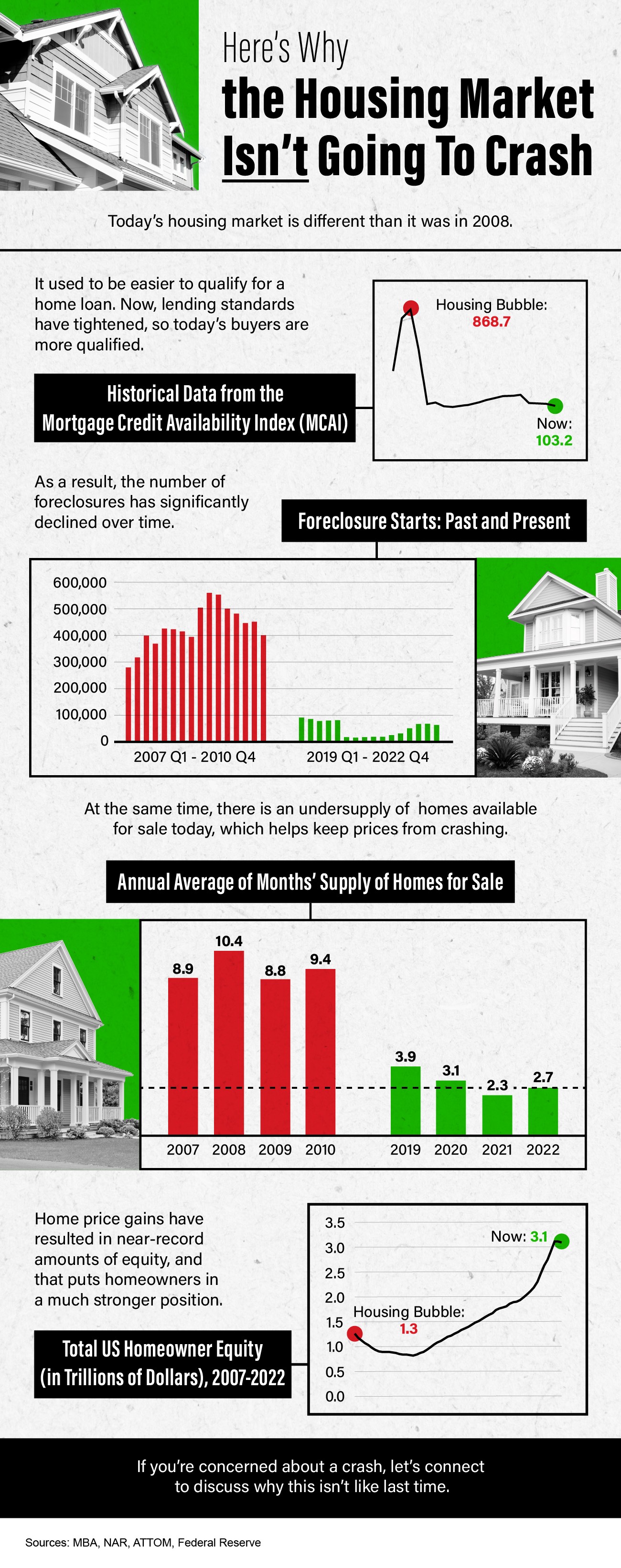 Is Affordable Housing Possible Without A Market Crash? Examining Gregor Robertson's Claims Is Affordable Housing Possible Without A Market Crash? Examining Gregor Robertson's Claims