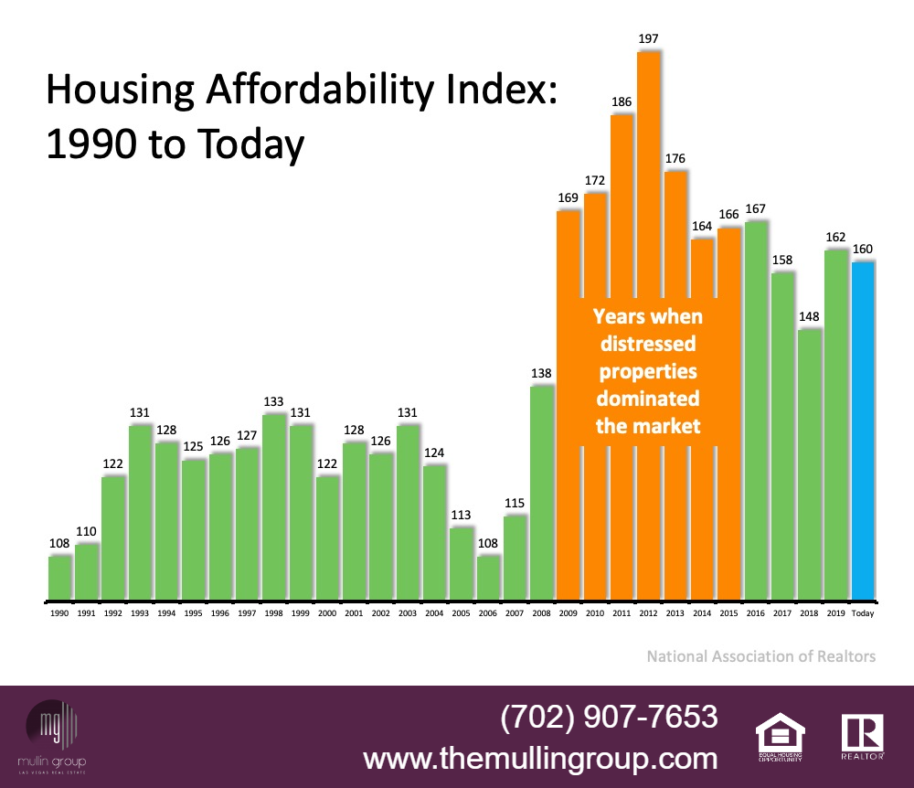 Is Affordable Housing Possible Without Lowering Home Prices? Analyzing Gregor Robertson's Claims Is Affordable Housing Possible Without Lowering Home Prices? Analyzing Gregor Robertson's Claims