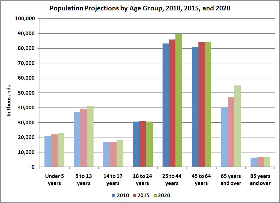 Is Age Just A Number? Exploring The Societal Impact Of Age Is Age Just A Number? Exploring The Societal Impact Of Age