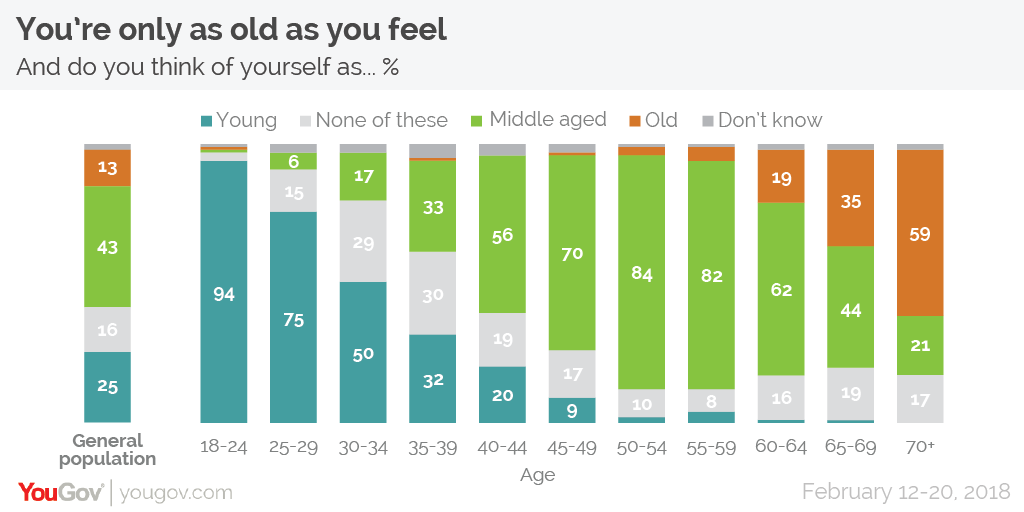 Is Age Just A Number? Redefining Youth And Aging Is Age Just A Number? Redefining Youth And Aging
