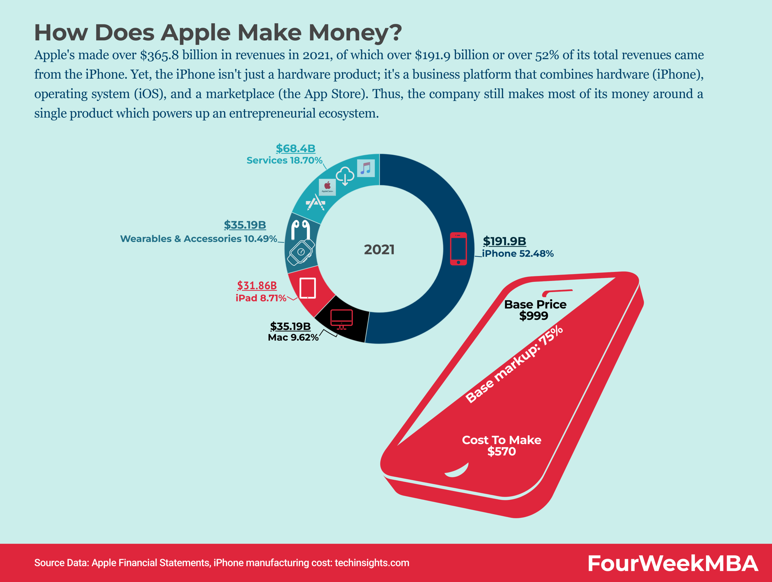 Is Apple's Strategy Secretly Benefiting Google? Is Apple's Strategy Secretly Benefiting Google?