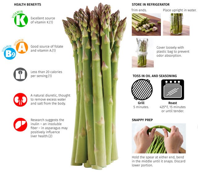 Is Asparagus Good For You? Exploring The Health Advantages Of Asparagus Is Asparagus Good For You? Exploring The Health Advantages Of Asparagus