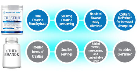 Is Creatine Safe And Effective? A Detailed Analysis Is Creatine Safe And Effective? A Detailed Analysis