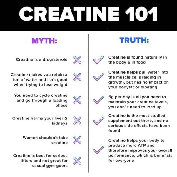 Is Creatine Safe? Exploring The Benefits And Risks Of Creatine Is Creatine Safe? Exploring The Benefits And Risks Of Creatine