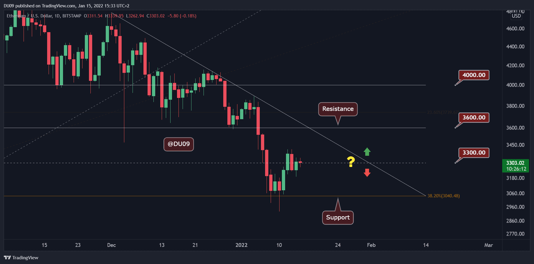 Is Ethereum Ready For A Price Breakout? Bullish Signals And Market Analysis Is Ethereum Ready For A Price Breakout? Bullish Signals And Market Analysis