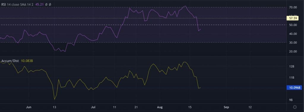 Is Ethereum's Price Drop To $1,500 Inevitable? Analyzing Current Support Levels Is Ethereum's Price Drop To $1,500 Inevitable? Analyzing Current Support Levels