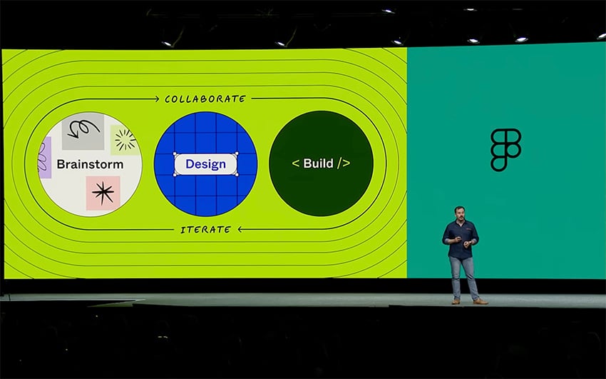Is Figma's AI The Future Of Design Software? Is Figma's AI The Future Of Design Software?