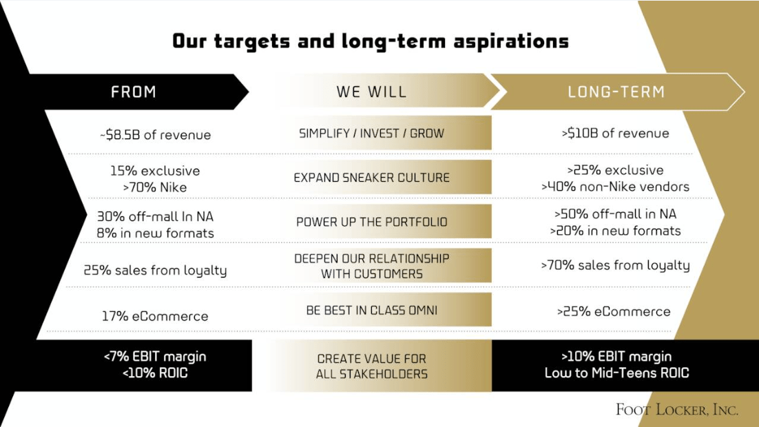 Is Foot Locker Facing Another Round Of Executive Changes? Is Foot Locker Facing Another Round Of Executive Changes?