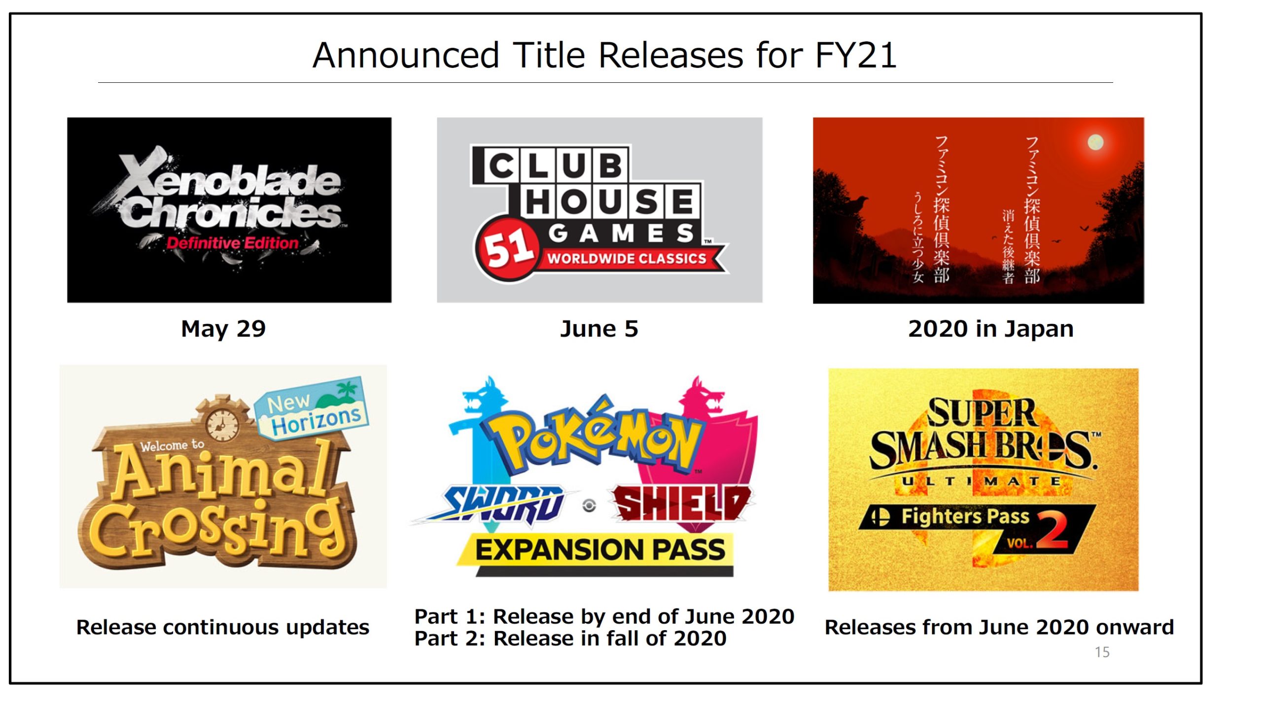 Is Nintendo's New Strategy Too Safe? Analyzing The Recent Releases Is Nintendo's New Strategy Too Safe? Analyzing The Recent Releases