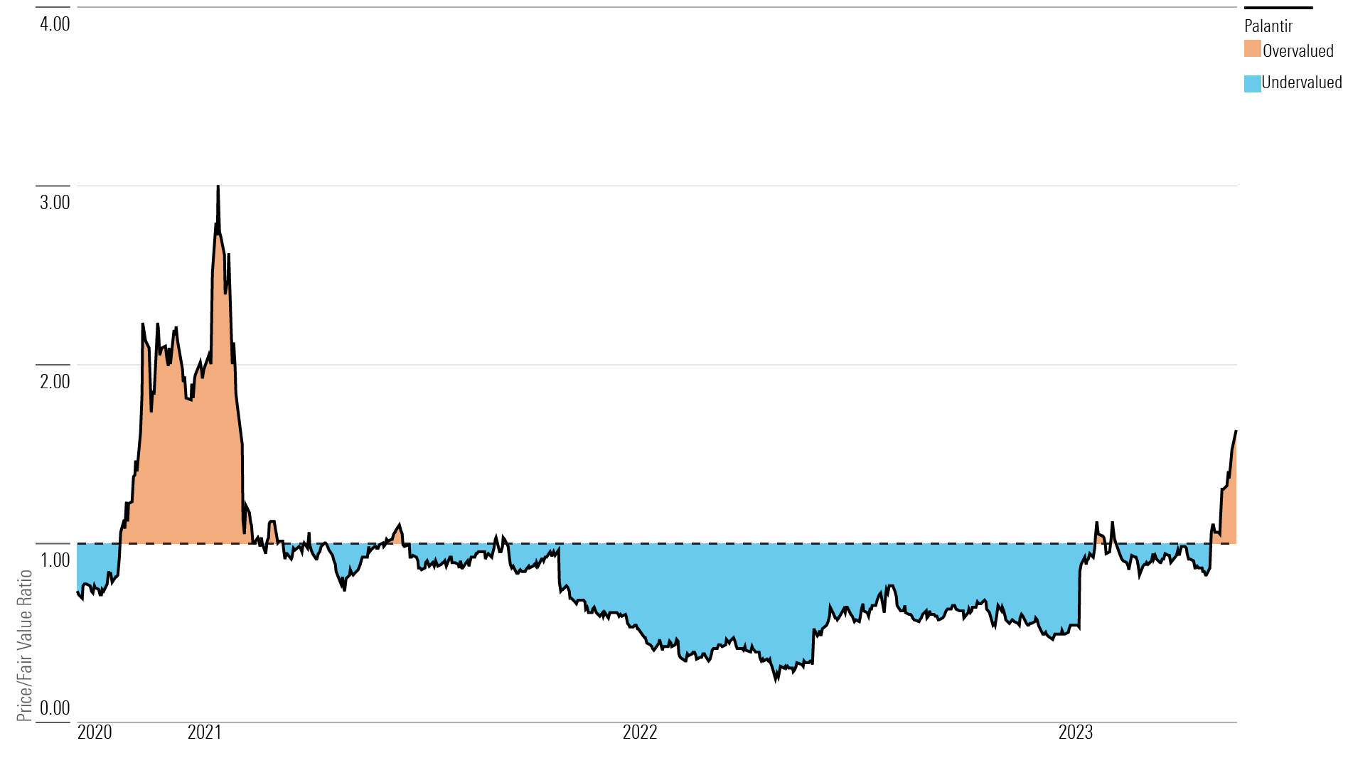 Is Palantir Stock A Good Buy Before May 5th? Analyzing The Risks And Rewards Is Palantir Stock A Good Buy Before May 5th? Analyzing The Risks And Rewards