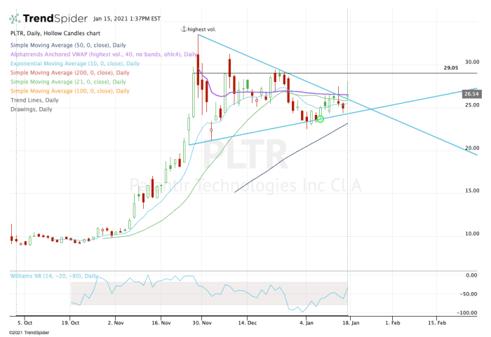Is Palantir Stock A Good Investment Before May 5th? A Wall Street Perspective Is Palantir Stock A Good Investment Before May 5th? A Wall Street Perspective