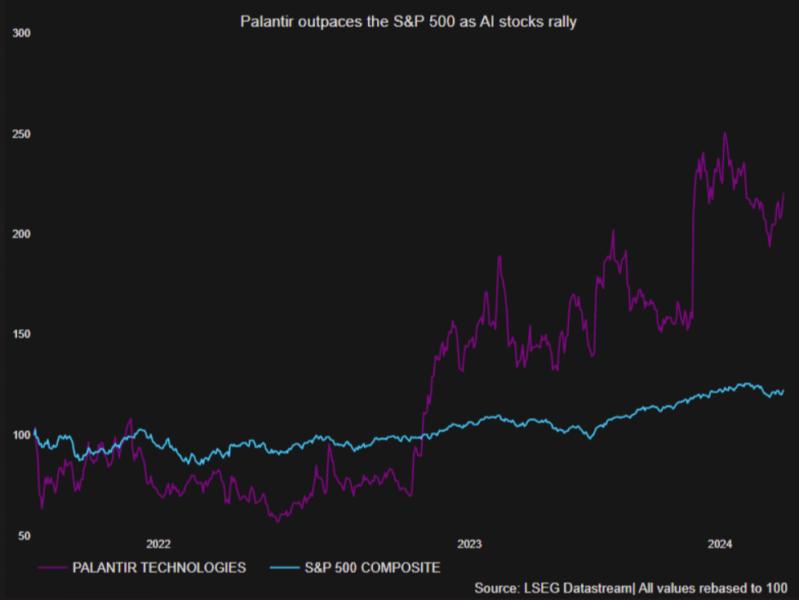 Is Palantir Stock A Good Investment In 2024? A Detailed Look Is Palantir Stock A Good Investment In 2024? A Detailed Look