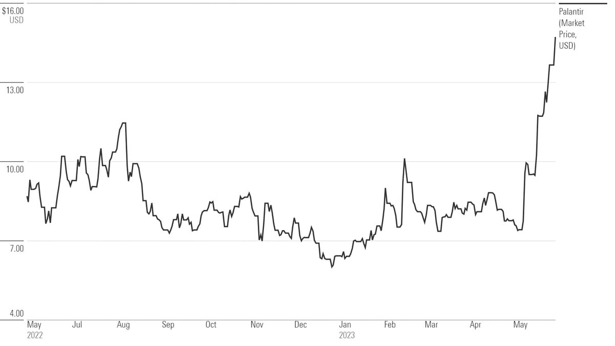 Is Palantir Stock A Smart Buy Before May 5th? A Comprehensive Review Is Palantir Stock A Smart Buy Before May 5th? A Comprehensive Review