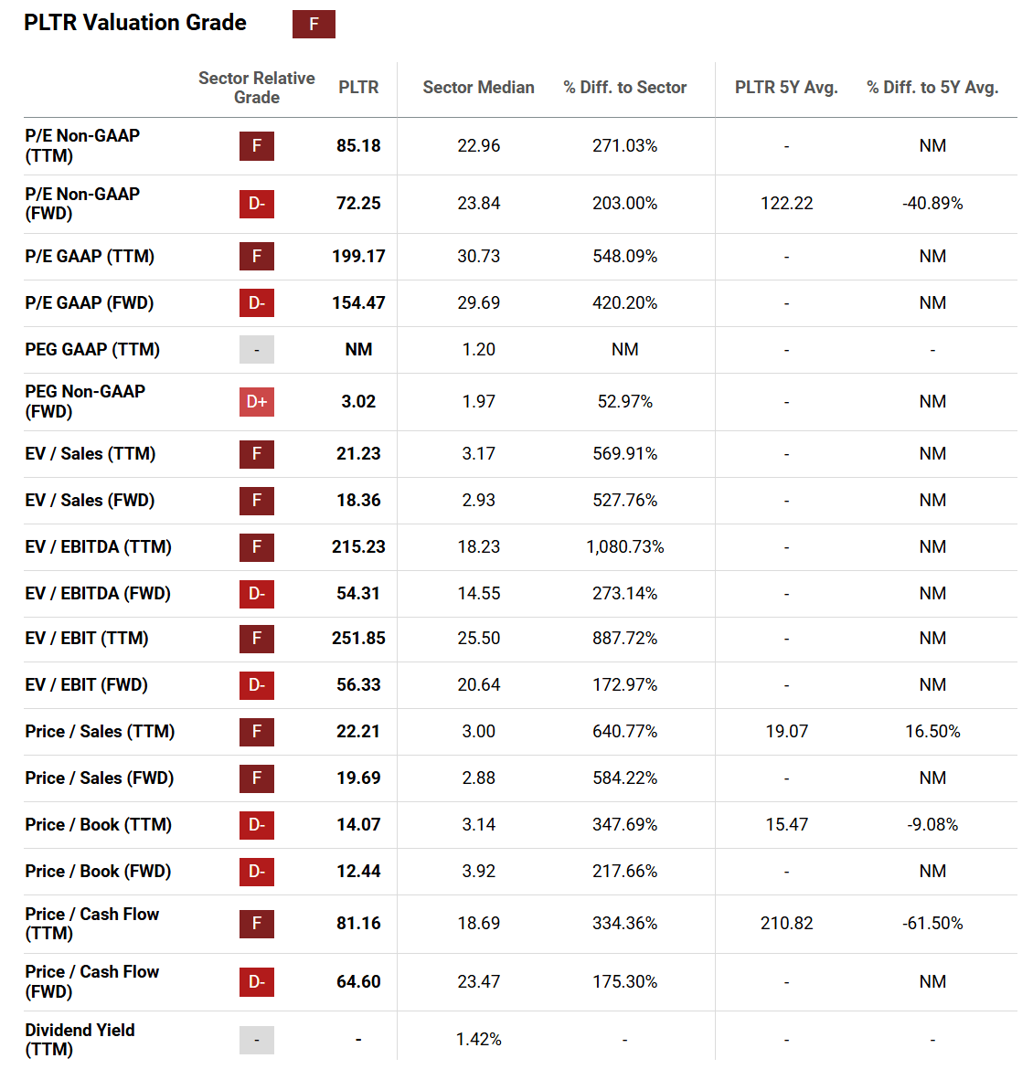 Is Palantir Stock Overvalued Or Undervalued? A Current Market Assessment Is Palantir Stock Overvalued Or Undervalued? A Current Market Assessment