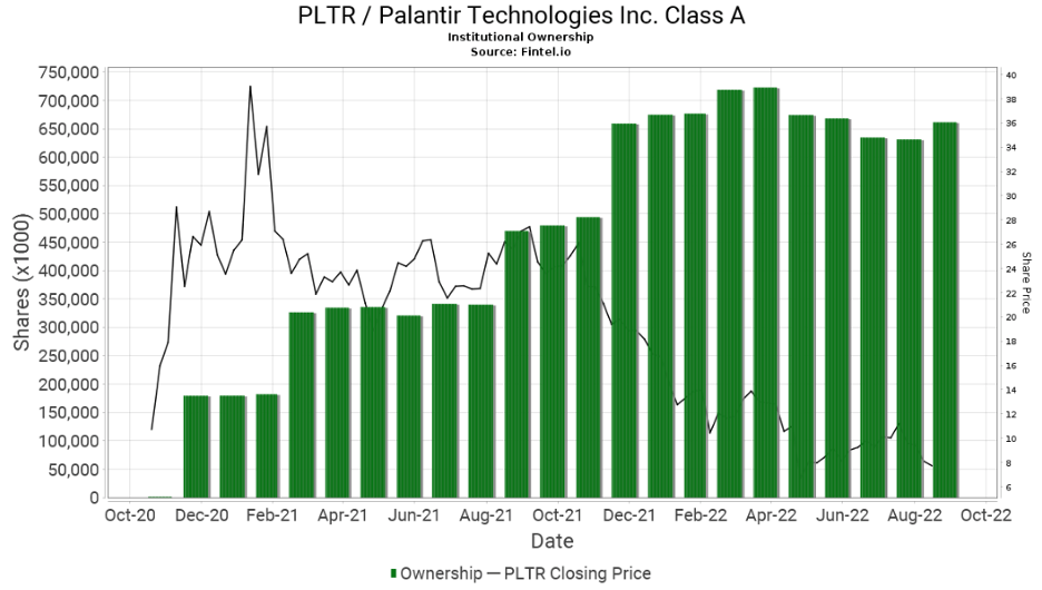 Is Palantir Stock Overvalued Or Undervalued? Is Palantir Stock Overvalued Or Undervalued?