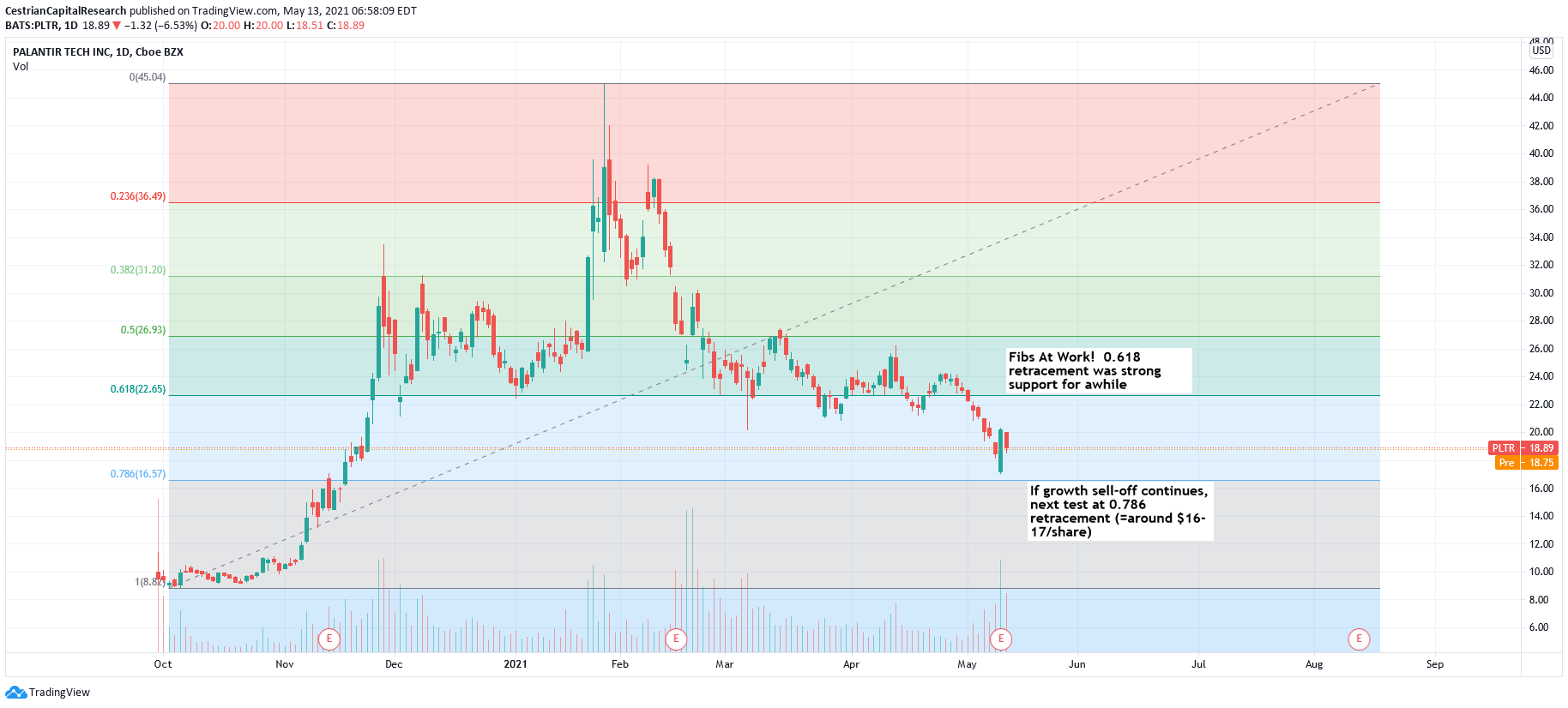 Is Palantir Technologies Stock A Buy Now? A Comprehensive Analysis Is Palantir Technologies Stock A Buy Now? A Comprehensive Analysis
