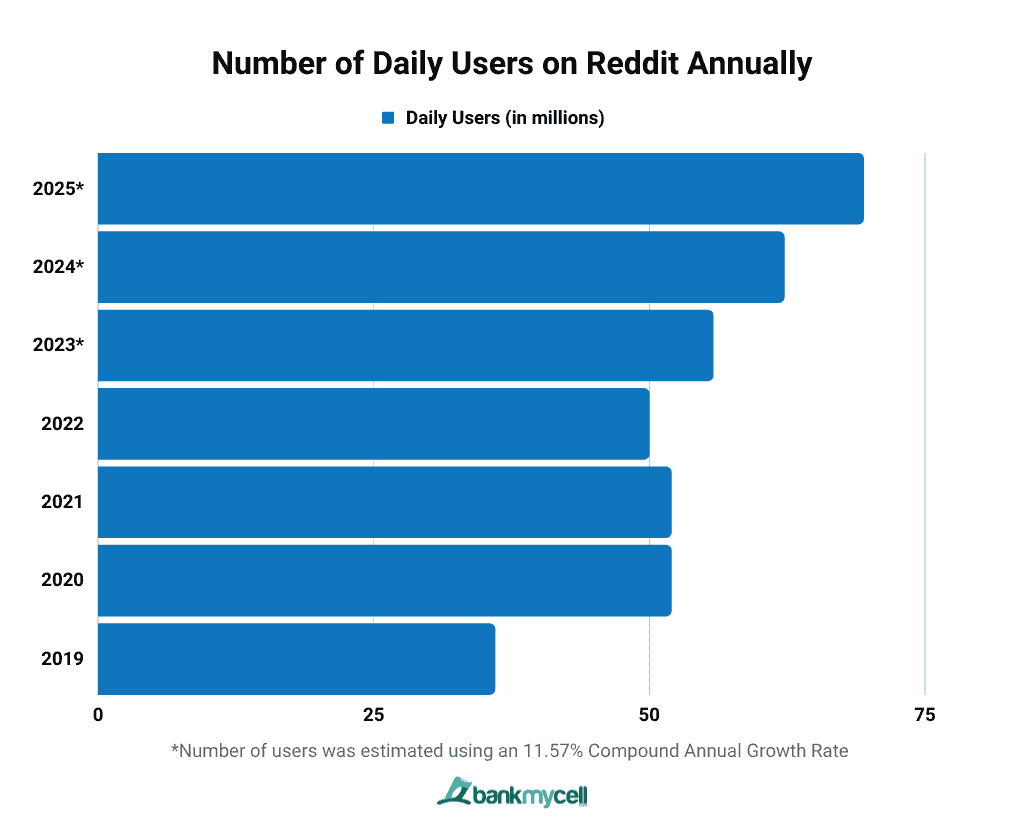 Is Reddit Down? Thousands Of Users Report Issues Is Reddit Down? Thousands Of Users Report Issues