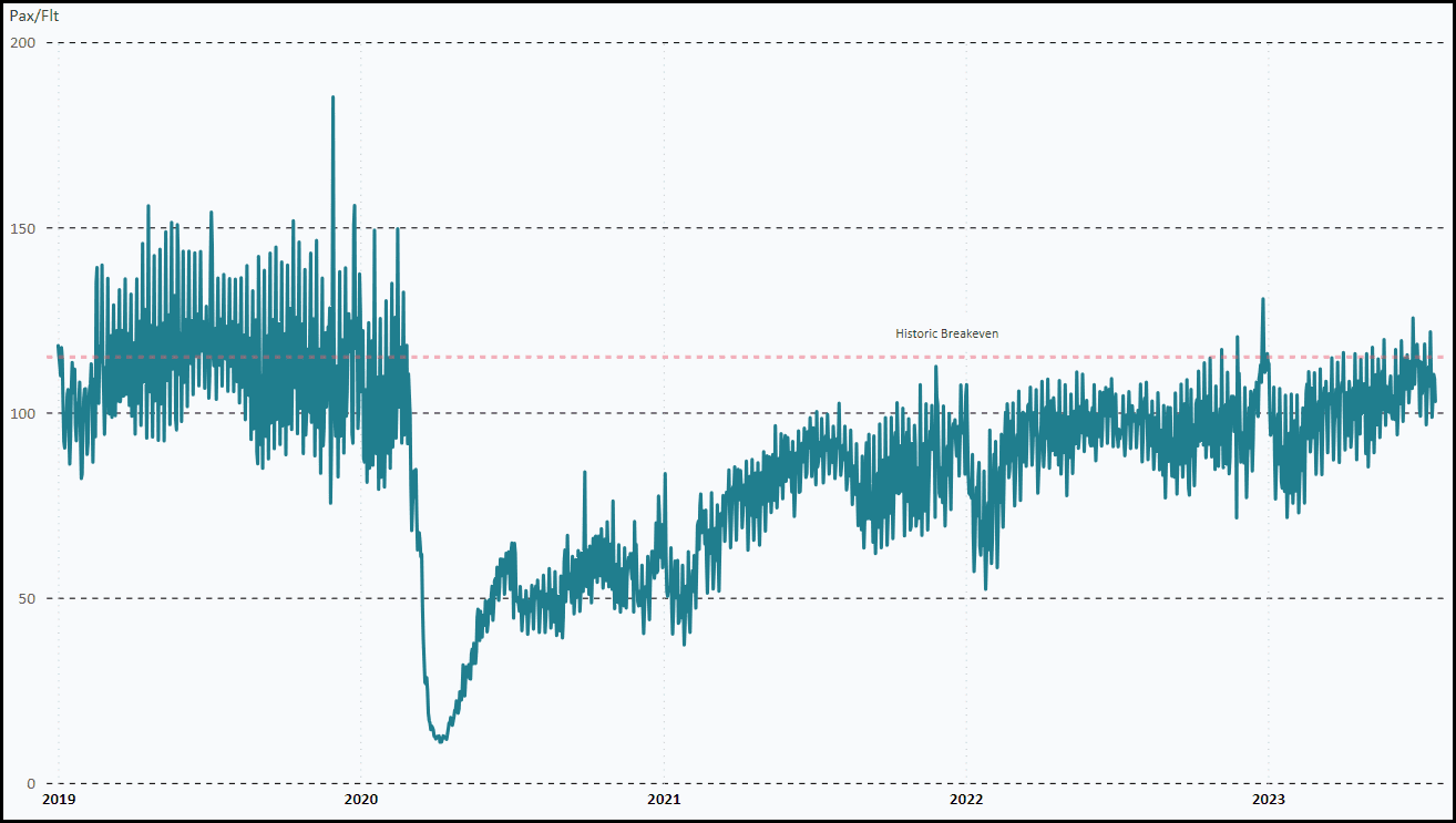 Is The American Revenge Travel Boom Over? Fear And Uncertainty Take Hold Is The American Revenge Travel Boom Over? Fear And Uncertainty Take Hold