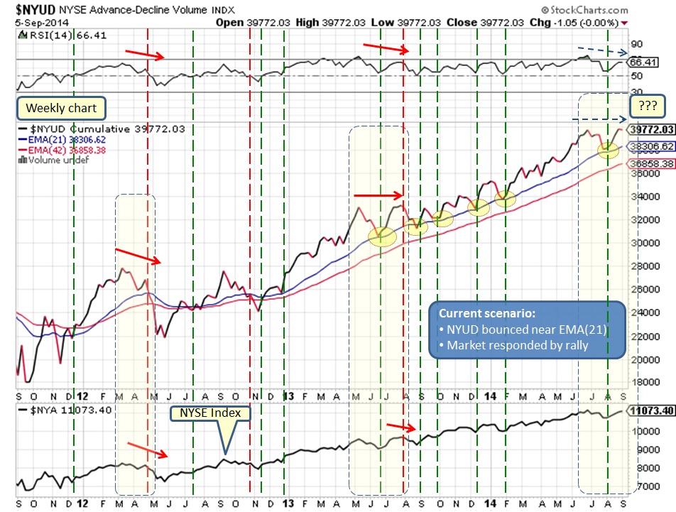 Is The DAX Rally Sustainable Amidst A Potential Wall Street Recovery? Is The DAX Rally Sustainable Amidst A Potential Wall Street Recovery?