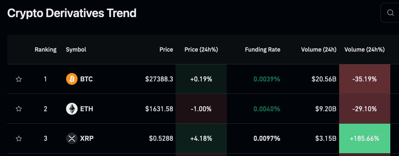 Is The Derivatives Market Hindering XRP's Price Rise? Is The Derivatives Market Hindering XRP's Price Rise?
