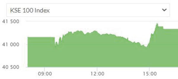 Is The Pakistan Stock Exchange Website Down? Current Market Conditions Explained Is The Pakistan Stock Exchange Website Down? Current Market Conditions Explained