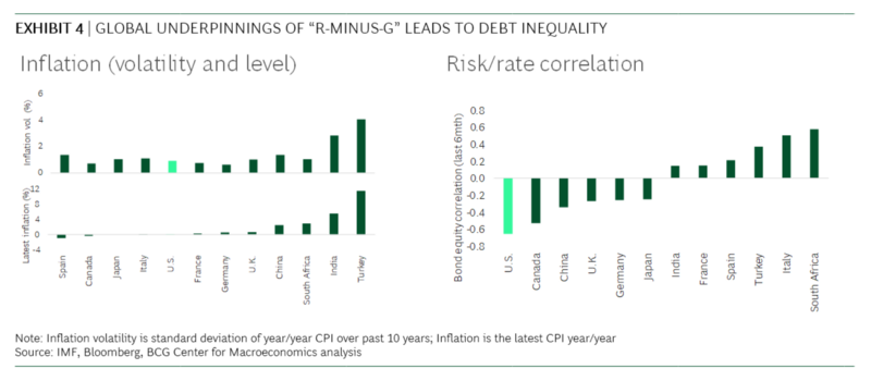 Is The Rising Federal Debt A Risk To Your Mortgage? Is The Rising Federal Debt A Risk To Your Mortgage?