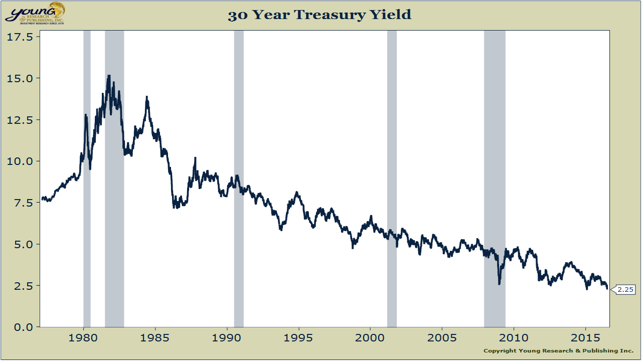 Is The 'Sell America' Trade Resurfacing As 30-Year Treasury Yields Hit 5%? Is The 'Sell America' Trade Resurfacing As 30-Year Treasury Yields Hit 5%?