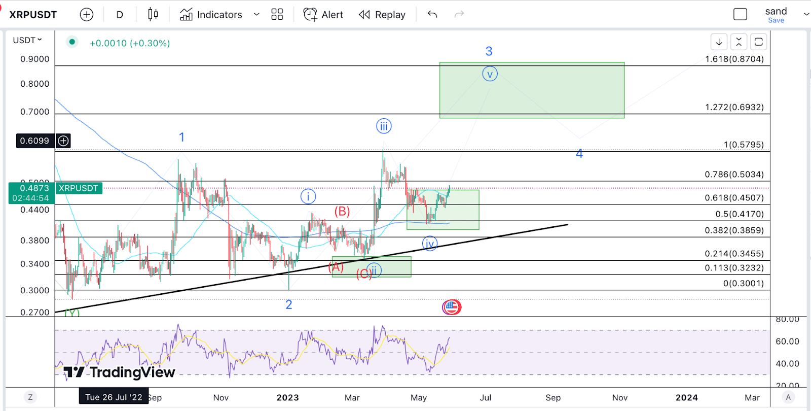 Is This XRP's Big Moment? ETF Hopes, SEC Shakeups, And Ripple's Transformation