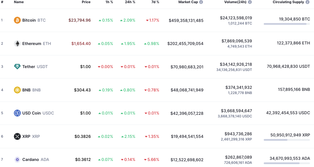 Is XRP A Commodity? The SEC's Stance And Ongoing Debate Is XRP A Commodity? The SEC's Stance And Ongoing Debate
