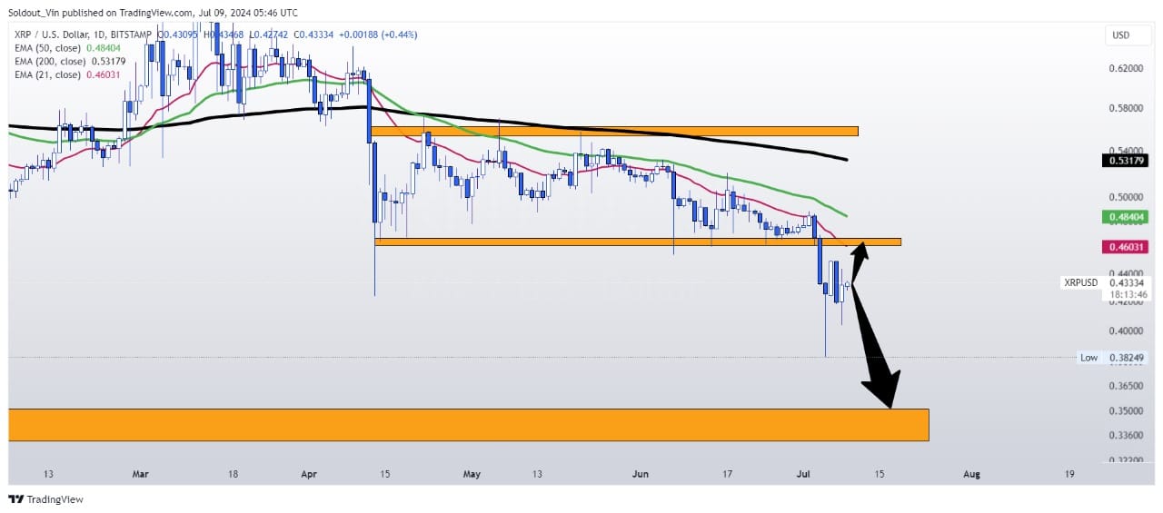 Is XRP A Good Investment? A Detailed Analysis Is XRP A Good Investment? A Detailed Analysis