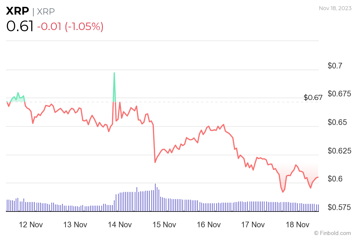 Is XRP's 400% 3-Month Rally Sustainable? A Buyer's Guide Is XRP's 400% 3-Month Rally Sustainable? A Buyer's Guide