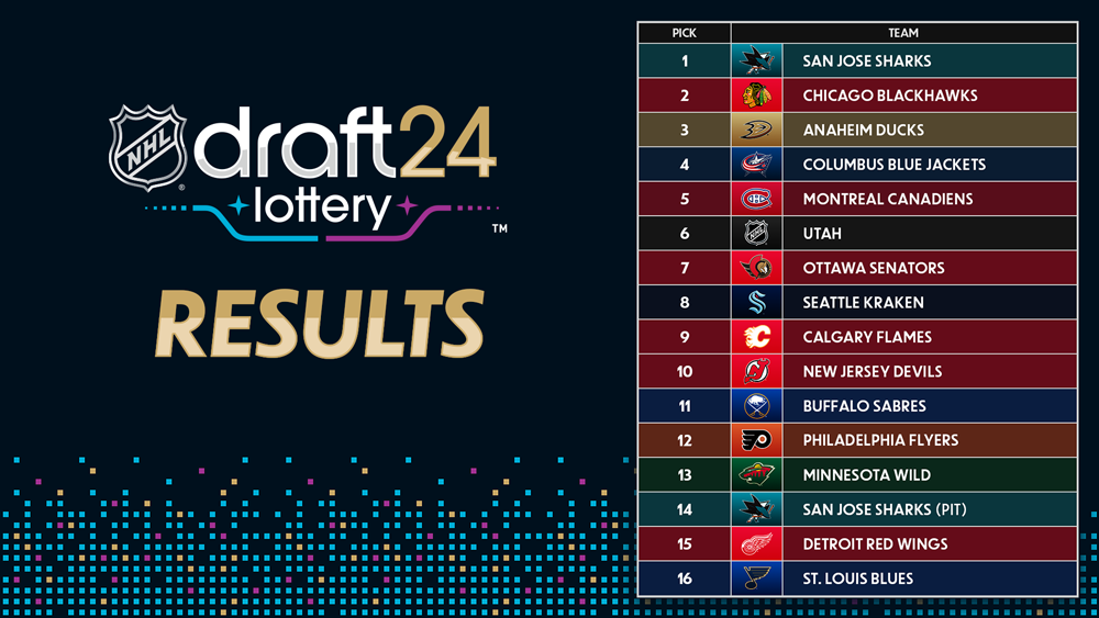 Islanders To Draft First Overall: NHL Lottery Results Islanders To Draft First Overall: NHL Lottery Results