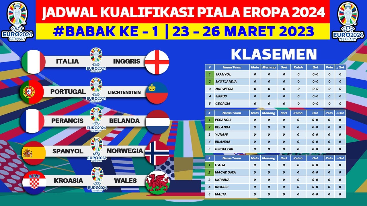 Jadwal Lengkap MotoGP Inggris 2024:  Saksikan Aksi Para Pembalap!