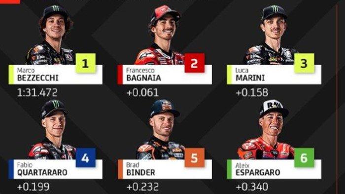 Jadwal Lengkap MotoGP Inggris Di Silverstone: Update Klasemen Pembalap Jadwal Lengkap MotoGP Inggris Di Silverstone: Update Klasemen Pembalap